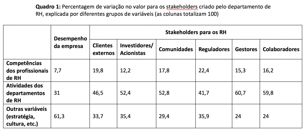 https://lidermagazine.com.pt/wp-content/uploads/Quadro-1-1.png